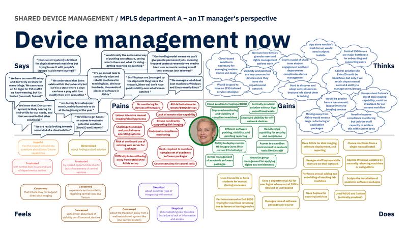 Divisional departmental as is empathy map dept a divisional departmental 'as is' empathy map dept a