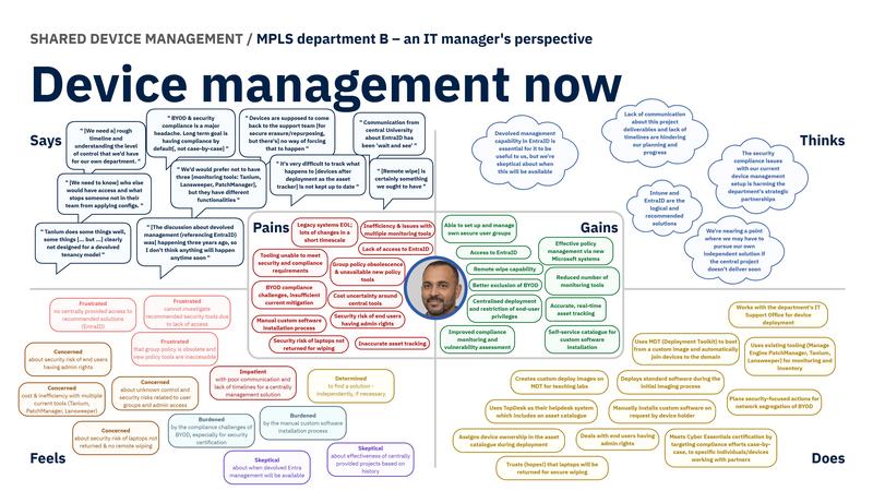 Divisional departmental as is empathy map dept b 1 divisional departmental as is empathy map dept b 1